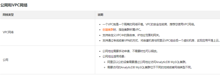 数据库：如何申请和释放公网地址