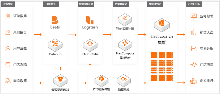 检索分析服务Elasticsearch版有哪些应用场景