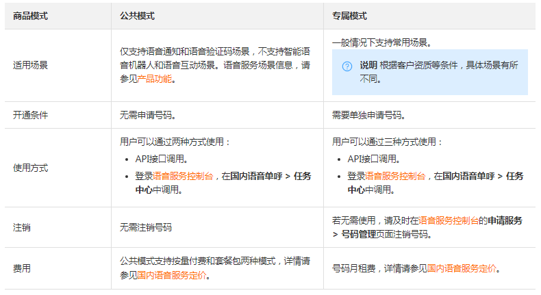 语音服务的公共模式和专属模式是什么