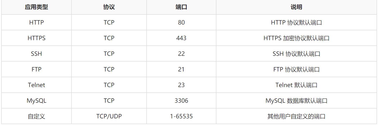 怎么给阿里云轻量服务器开安全组