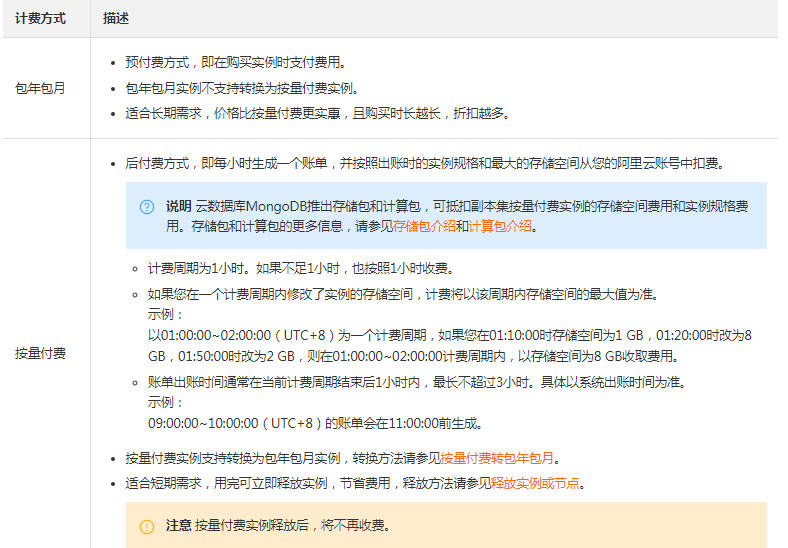 云数据库MongoDB是怎么计费的