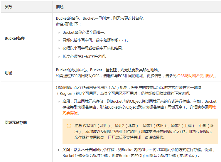 如何通过OSS管理控制台创建存储空间