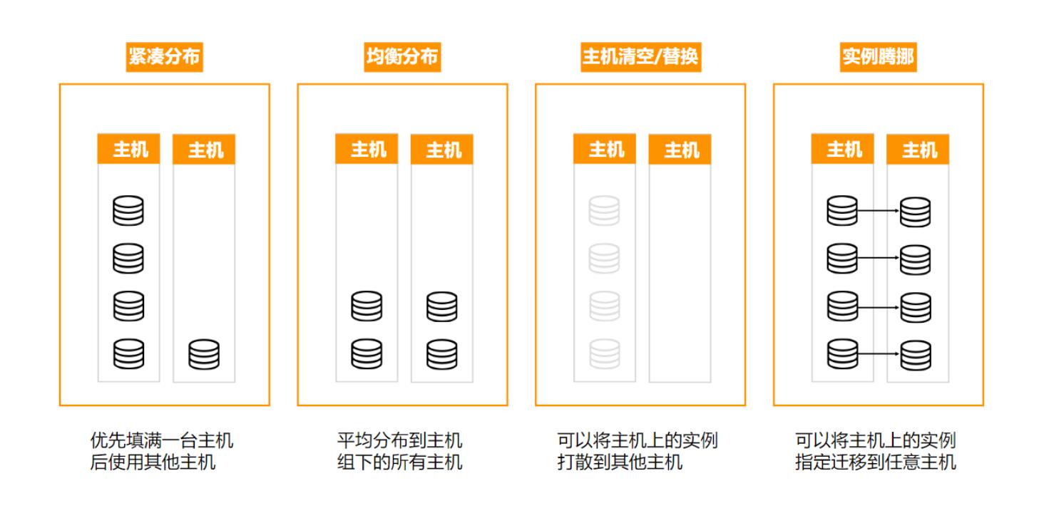 云数据库专属集群 MyBase有什么优势