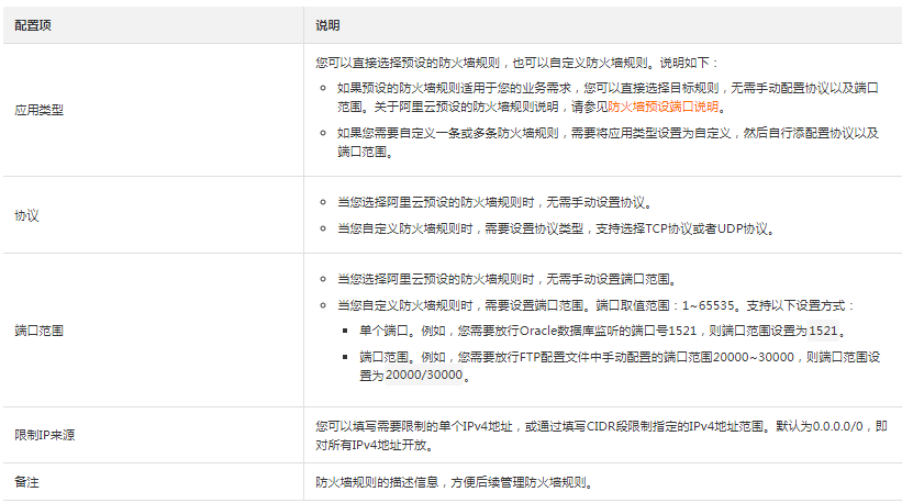 如何为轻量应用服务器添加防火墙规则