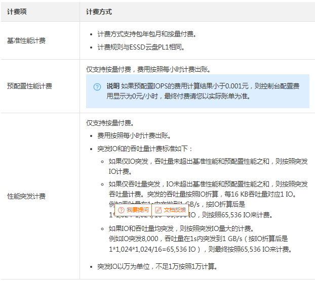 ESSD AutoPL云盘怎么计费