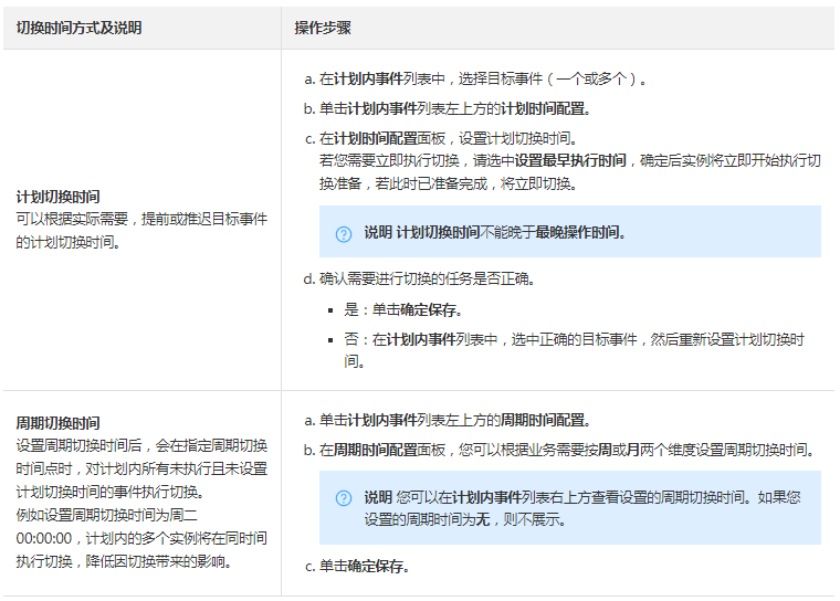 云原生内存数据库Tair:如何查看并管理待处理事件