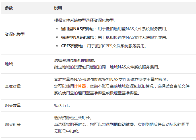 怎么购买NAS资源包