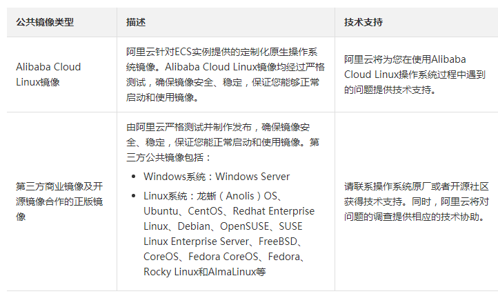 公共镜像有哪些类型