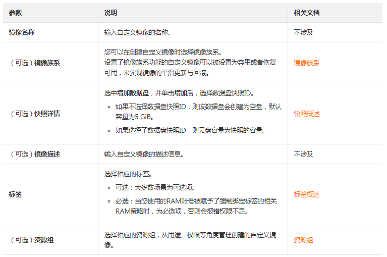 怎么在快照页面创建自定义镜像