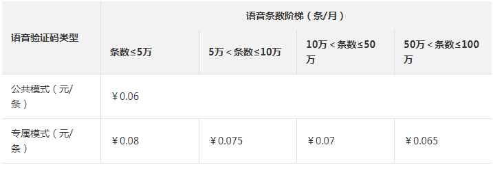阿里云语音服务按量付费标准