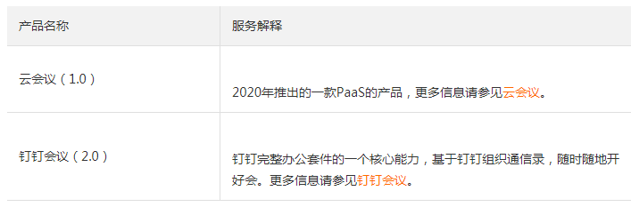钉钉会议最新产品动态