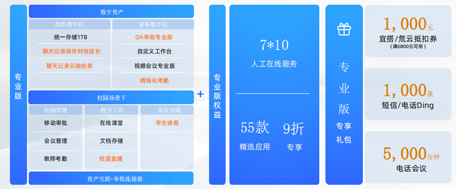 钉钉在线课堂功能怎么使用？钉钉专业版教育场景