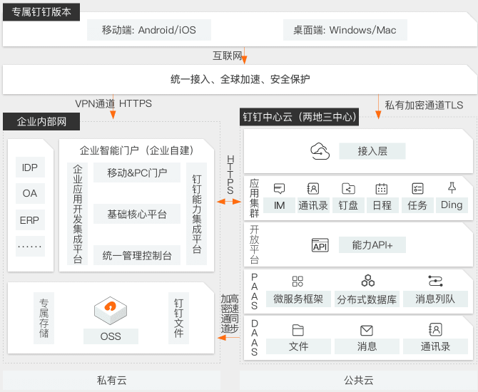 专属钉钉：专属钉钉与标准版钉钉的区别