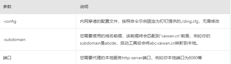钉钉内网穿透：钉钉内网穿透免费