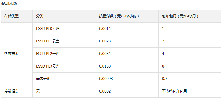 云数据库