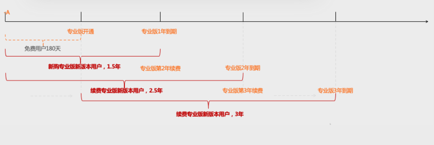 钉钉专业版可以查询聊天记录吗