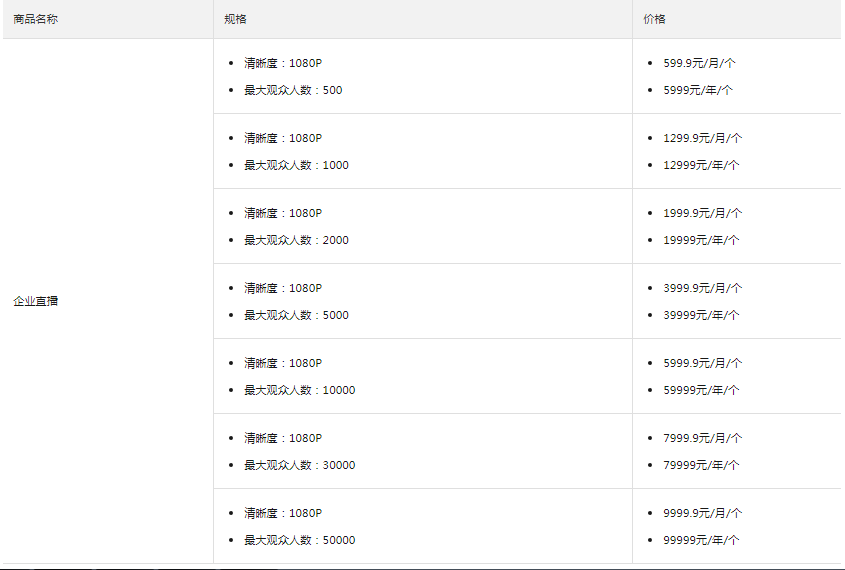 钉钉里应用收费明细:钉钉直播怎么收费