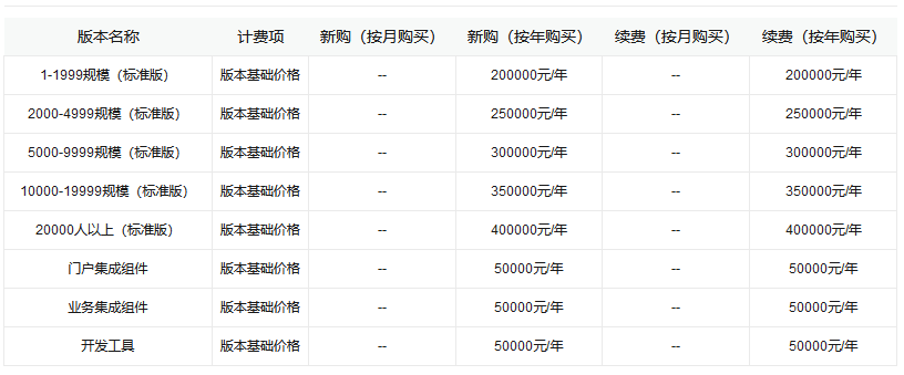 蓝钉的使用优势及价格