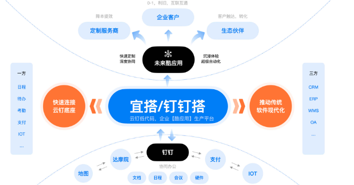宜搭钉钉收费标准:钉钉宜搭一年多少钱