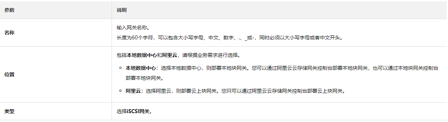 怎么创建块网关