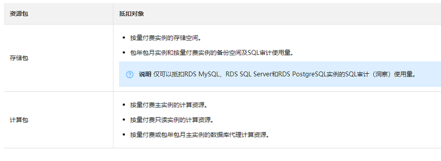 云数据库RDS的5种计费方式