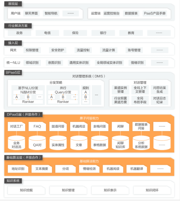 智能对话机器人的应用场景