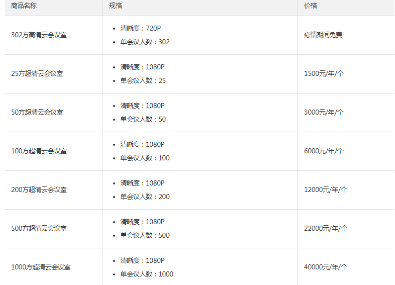 钉钉对接 费用:钉钉视频会议多少钱