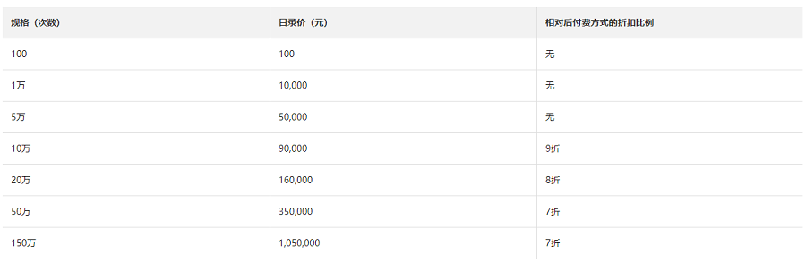 金融级实人认证流量包的收费标准