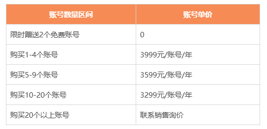 钉钉智能招聘高级版收费标准