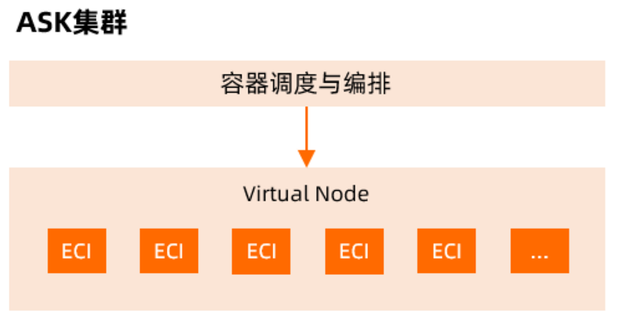 什么是阿里云容器服务Serverless Kubernetes