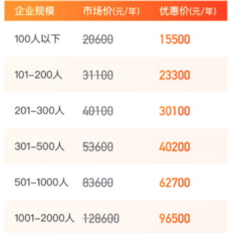 钉钉核心人事解决方案费用:钉钉人事管理解决方案价格