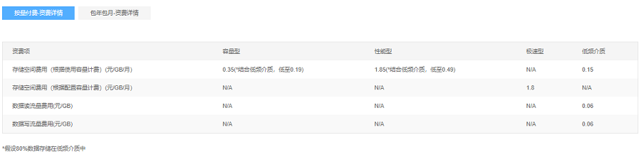 通用型NAS资源包多少钱一年