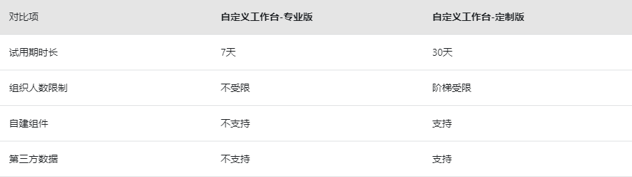 钉钉自定义工作台的规格收费