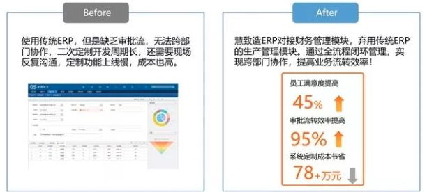 钉钉应用erp：慧致造ERP收费标准