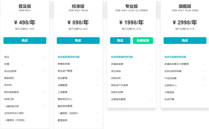 钉钉用友好会计多少钱？钉钉用友好会计收费标准
