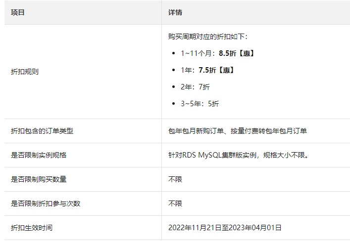 阿里云RDS MySQL集群版实例包年7.5折优惠
