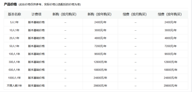 钉钉的销帮帮要收费的吗?钉钉销帮帮crm有哪些功能