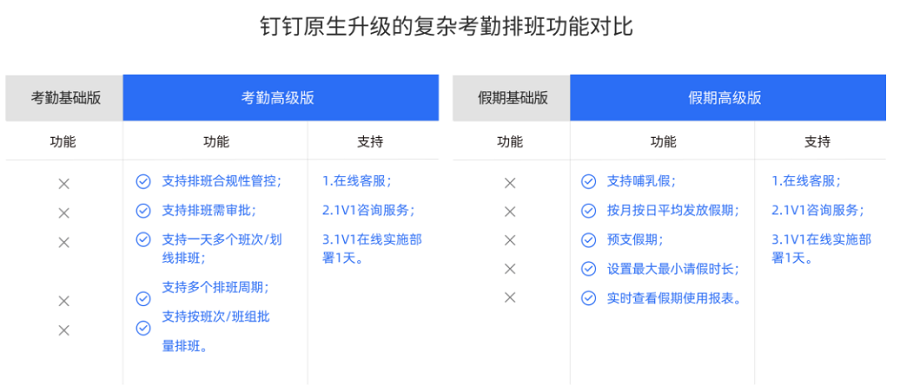 钉钉考勤高级版价格:高级排班+假期收费多少钱
