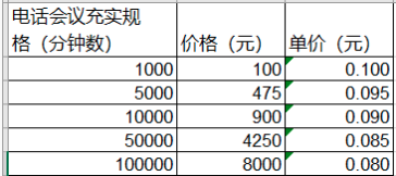 钉钉的收费项目：钉盘扩容、DING、办公电话