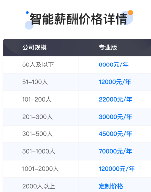 钉钉智能薪酬高级版怎么收费