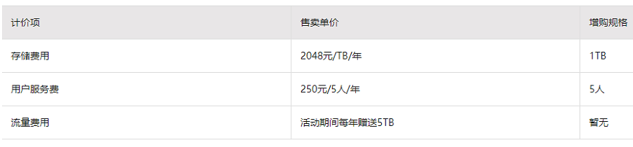 怎么购买阿里云盘企业版