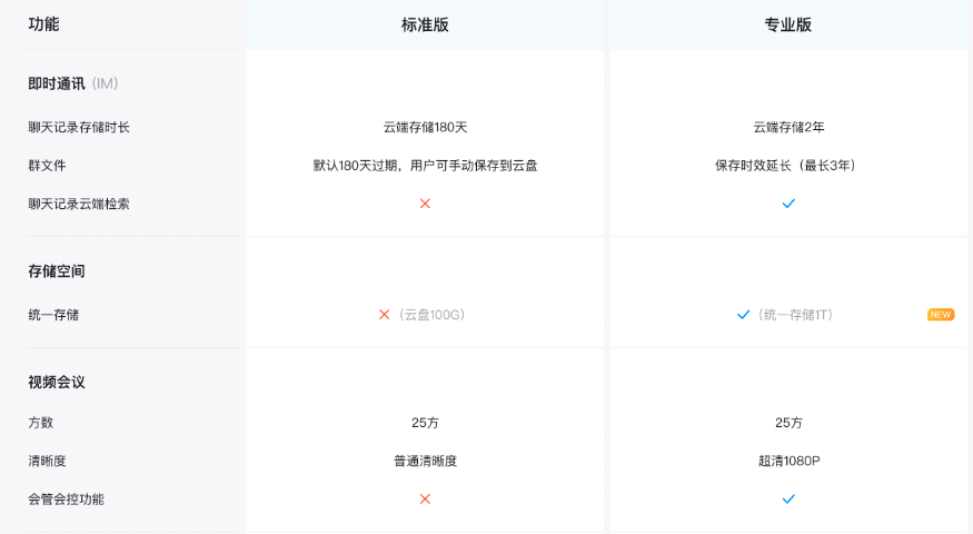 钉钉专业版整套费用:专业版钉钉多少钱一年