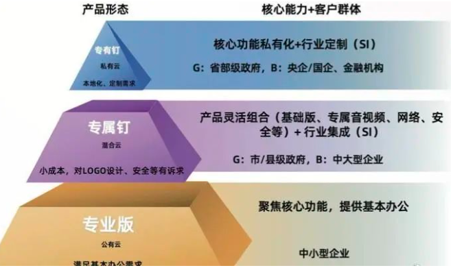 钉钉软件企业一年多少钱