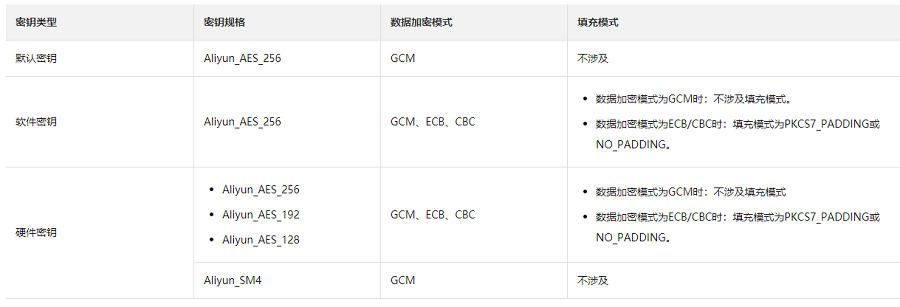 阿里云KMS有哪些规格