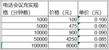 公司用钉钉办公需要花钱吗