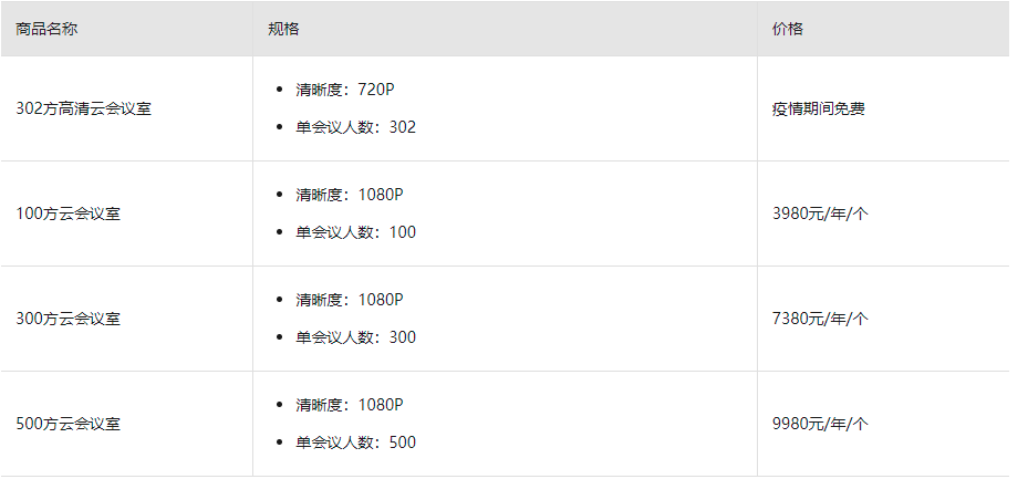 钉钉定制价格:钉钉会议企业版多少钱