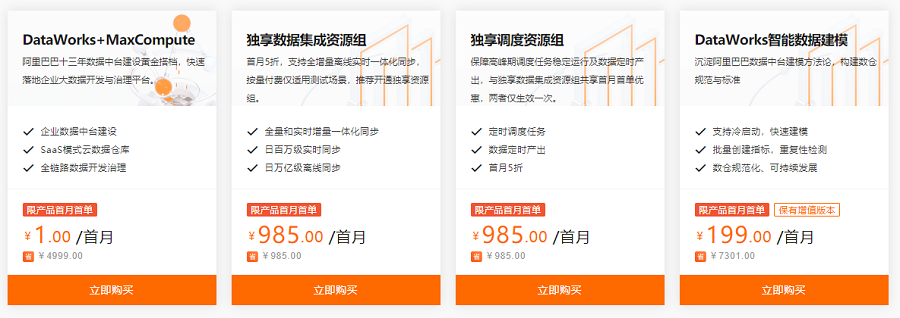 阿里云DataWorks收费多少钱