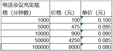 钉钉价格策略:基础功能+增值服务