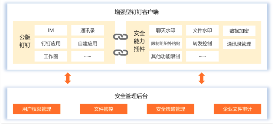 钉钉私有化部署费用:钉钉专有版价格是多少