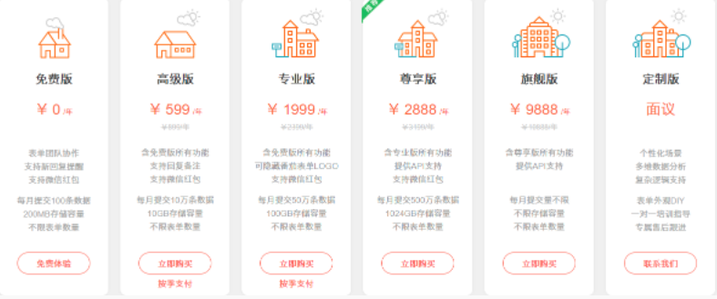 第三方企业开发 费用 钉钉:钉钉番茄表单怎么收费